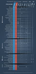 ClickFunnels Lead Generating Software beats the competition hands down!